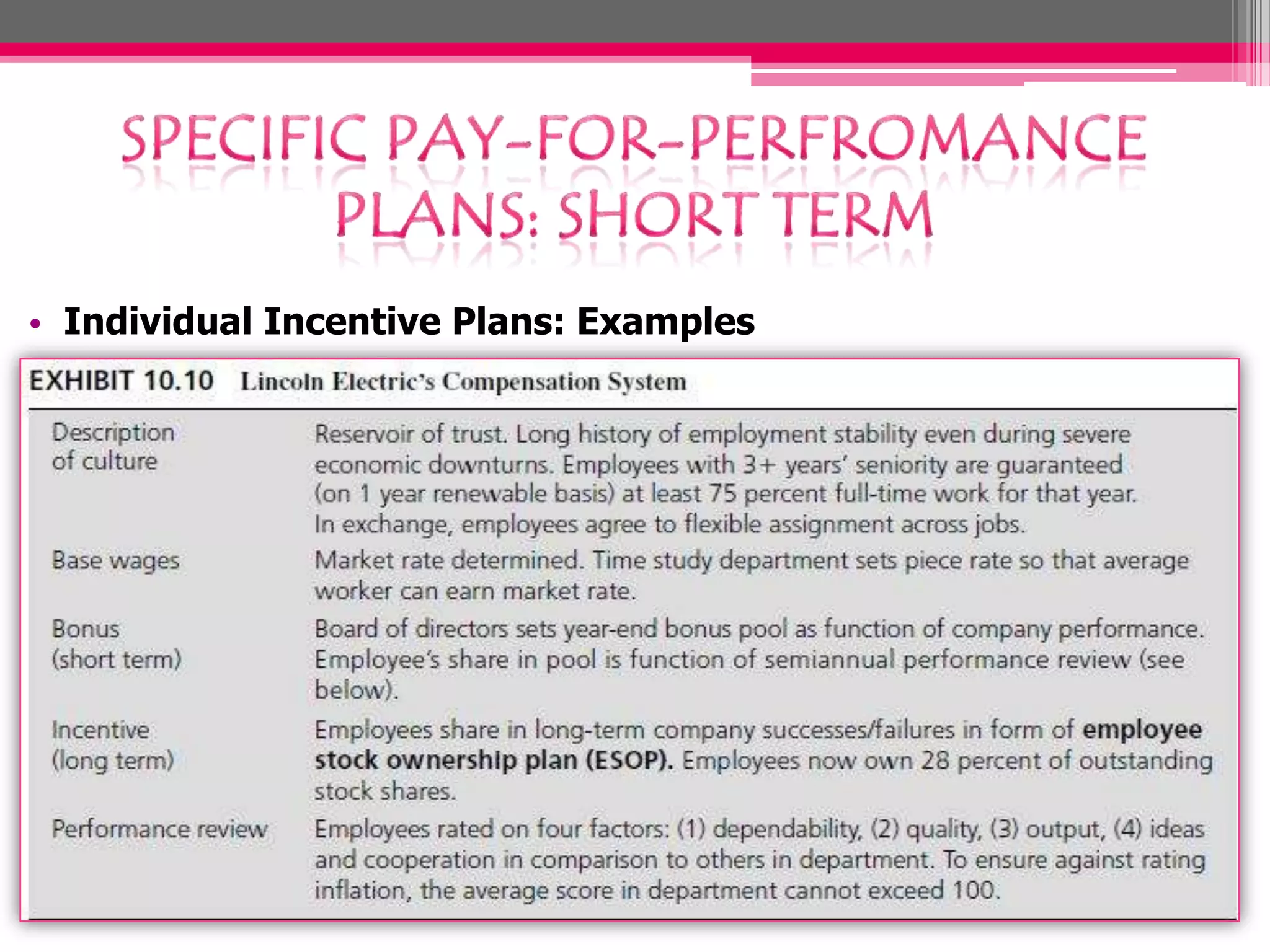• Individual Incentive Plans: Examples