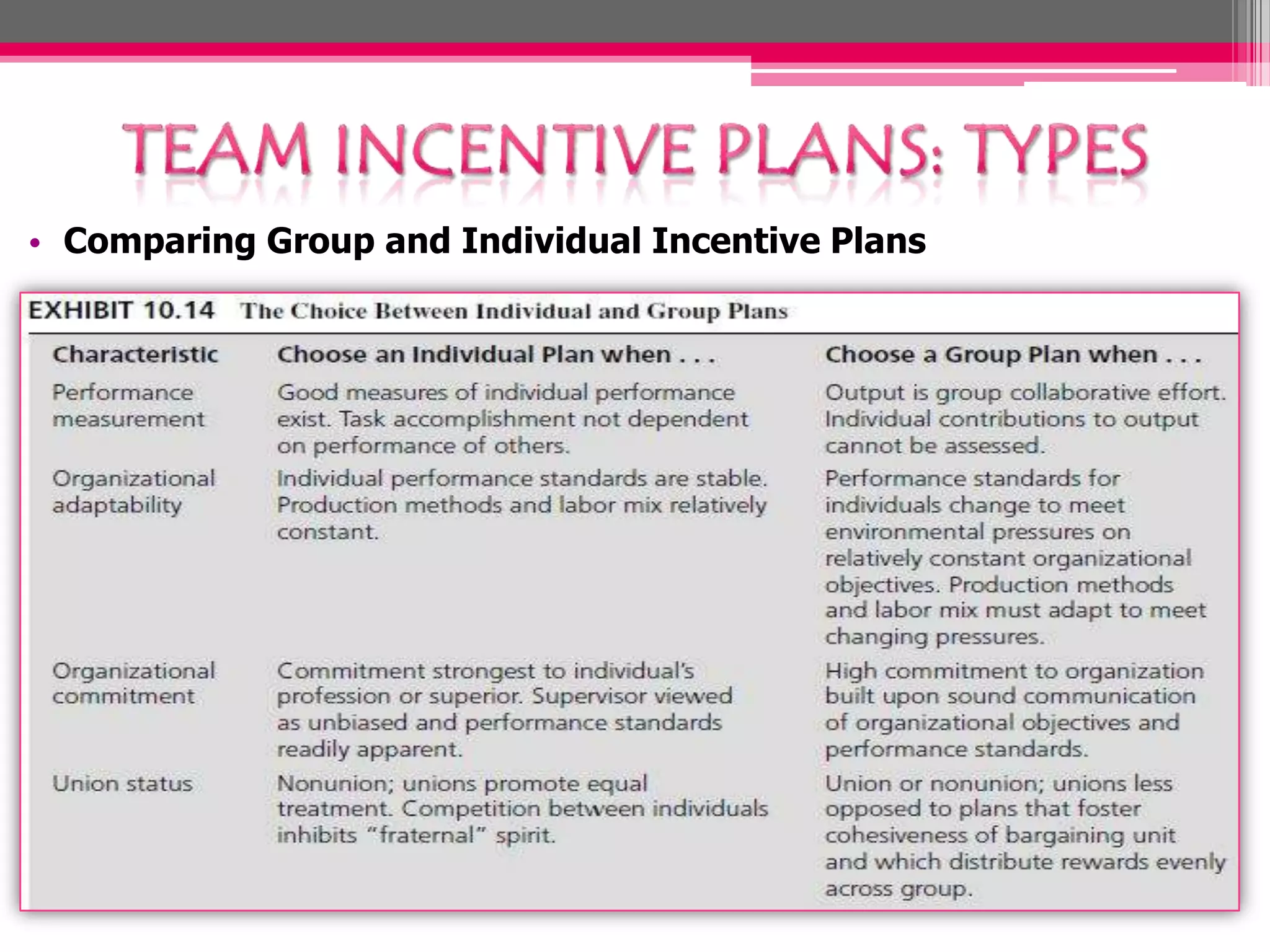 • Comparing Group and Individual Incentive Plans