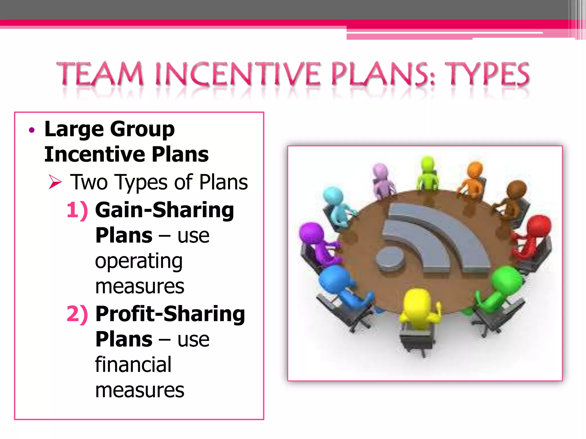 • Large Group
Incentive Plans
Two Types of Plans
1) Gain-Sharing
Plans – use
operating
measures
2) Profit-Sharing
Plans – use
financial
measures