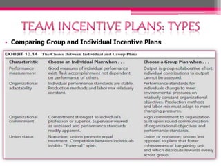 • Comparing Group and Individual Incentive Plans

 