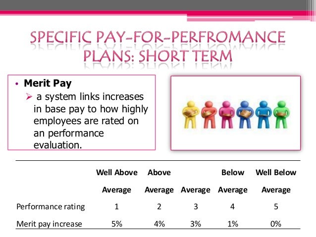 Performance Pay Explained What Is A Pay-For-Performance Plan? – NFFO