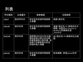 ʽ_ʼcY
HIGH           LOW




   EBP   ESP
 