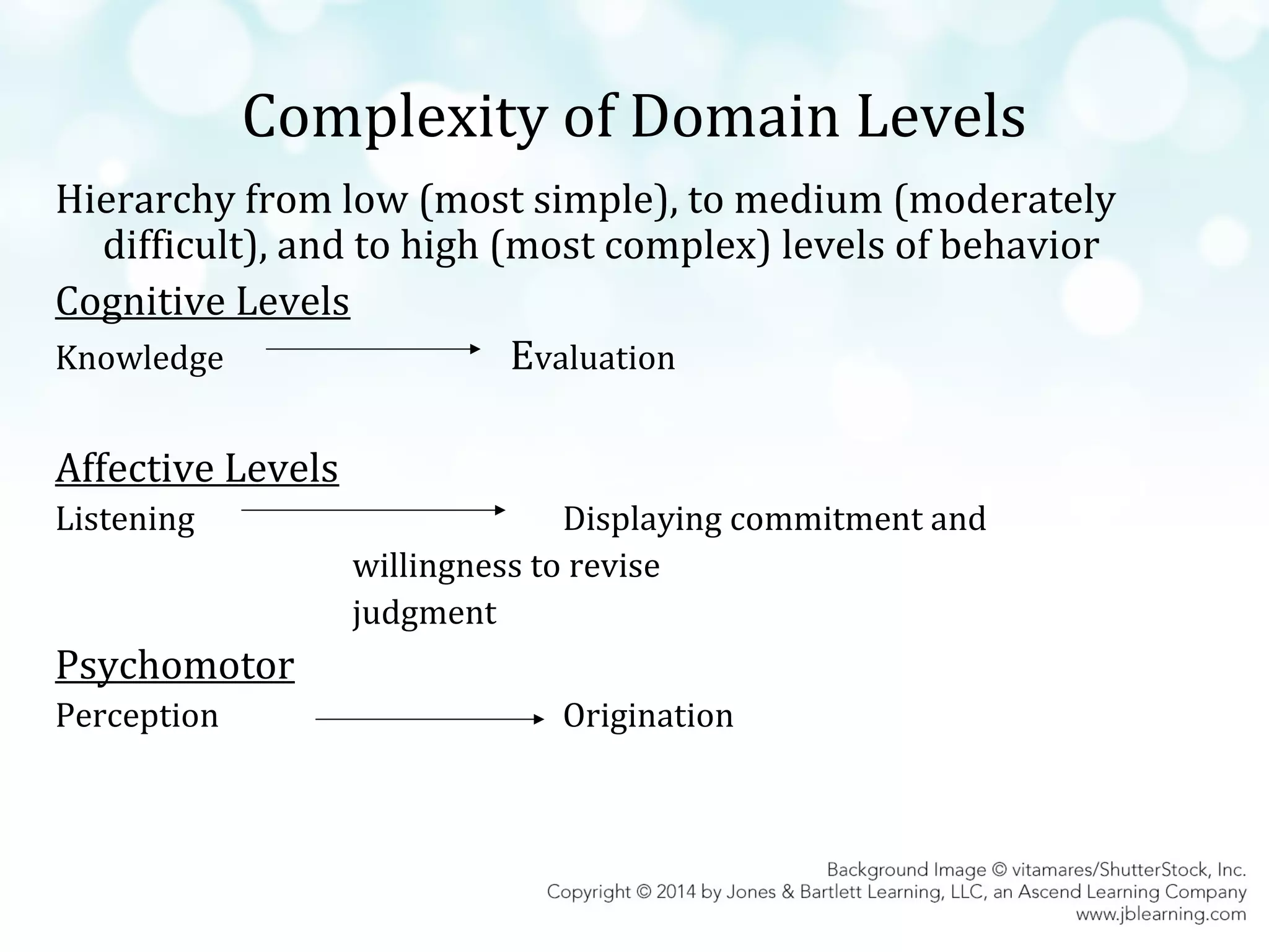 Complexity of Domain Levels
Hierarchy from low (most simple), to medium (moderately
difficult), and to high (most complex) levels of behavior
Cognitive Levels
Knowledge
Evaluation
Affective Levels
Listening

Displaying commitment and
willingness to revise
judgment

Psychomotor
Perception

Origination

 