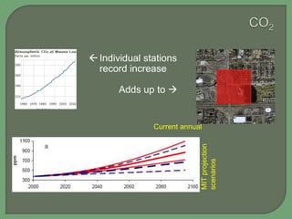  Individual stations
record increase
Adds up to 

MIT projection
scenarios

Current annual

 