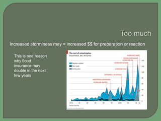 Increased storminess may = increased $$ for preparation or reaction
This is one reason
why flood
insurance may
double in the next
few years

 