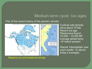 Part of the recent history of the planet’s climate
Cyclical cold periods
since about 15 Ma
Recent ice age:
Pleistocene Epoch
70,000 – 10,000 BP
Average global temp
~8º below present

Glacial ‘interstadials’ saw
warm spells ~2) above
today’s averages
Massive ice and sealevel swings

 
