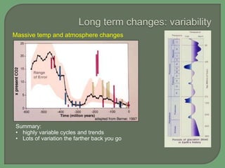 Massive temp and atmosphere changes

Summary:
• highly variable cycles and trends
• Lots of variation the farther back you go

 