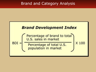 Brand and Category Analysis 
Brand Development Index 
Percentage of brand to total 
U.S. sales in market 
Percentage of total U.S. 
population in market 
BDI = X 100 
 