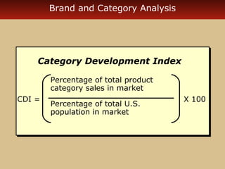 Brand and Category Analysis 
Category Development Index 
Percentage of total product 
category sales in market 
Percentage of total U.S. 
population in market 
CDI = X 100 
 