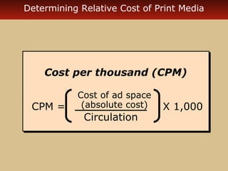 Determining Relative Cost of Print Media 
Cost per thousand (CPM) 
Cost of ad space 
(absolute cost) 
Circulation 
CPM = X 1,000 
 