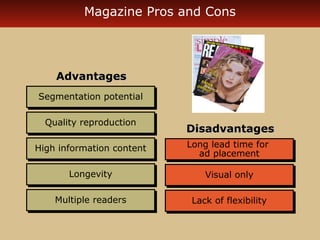 Magazine Pros and Cons 
AAddvvaannttaaggeess 
SSeeggmmeennttaattiioonn ppootteennttiiaall 
QQuuaalliittyy rreepprroodduuccttiioonn 
HHiigghh iinnffoorrmmaattiioonn ccoonntteenntt 
LLoonnggeevviittyy 
MMuullttiippllee rreeaaddeerrss 
DDiissaaddvvaannttaaggeess 
Long lead time for 
Long lead time for 
ad placement 
ad placement 
VViissuuaall oonnllyy 
LLaacckk ooff fflleexxiibbiilliittyy 
 