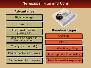 Newspaper Pros and Cons 
AAddvvaannttaaggeess 
HHiigghh ccoovveerraaggee 
LLooww ccoosstt 
Short lead time for 
Short lead time for 
placing ads 
placing ads 
Ads Ads can can be be placed placed in 
in 
interest interest sections 
sections 
TTiimmeellyy ((ccuurrrreenntt aaddss)) 
RReeaaddeerr ccoonnttrroollss eexxppoossuurree 
CCaann bbee uusseedd ffoorr ccoouuppoonnss 
DDiissaaddvvaannttaaggeess 
SShhoorrtt lliiffee 
CClluutttteerr 
LLooww aatttteennttiioonn ggeettttiinngg 
PPoooorr rreepprroodduuccttiioonn qquuaalliittyy 
SSeelleeccttiivvee rreeaaddeerr eexxppoossuurree 
 