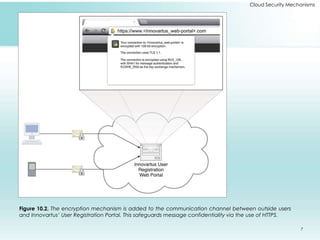 Cloud Security Mechanisms
Figure 10.2. The encryption mechanism is added to the communication channel between outside users
and Innovartus’ User Registration Portal. This safeguards message confidentiality via the use of HTTPS.
7
 