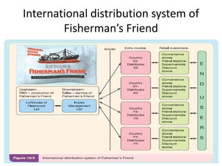 International distribution system of
Fisherman’s Friend
 