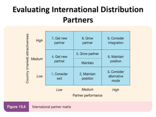 Evaluating International Distribution
Partners
 