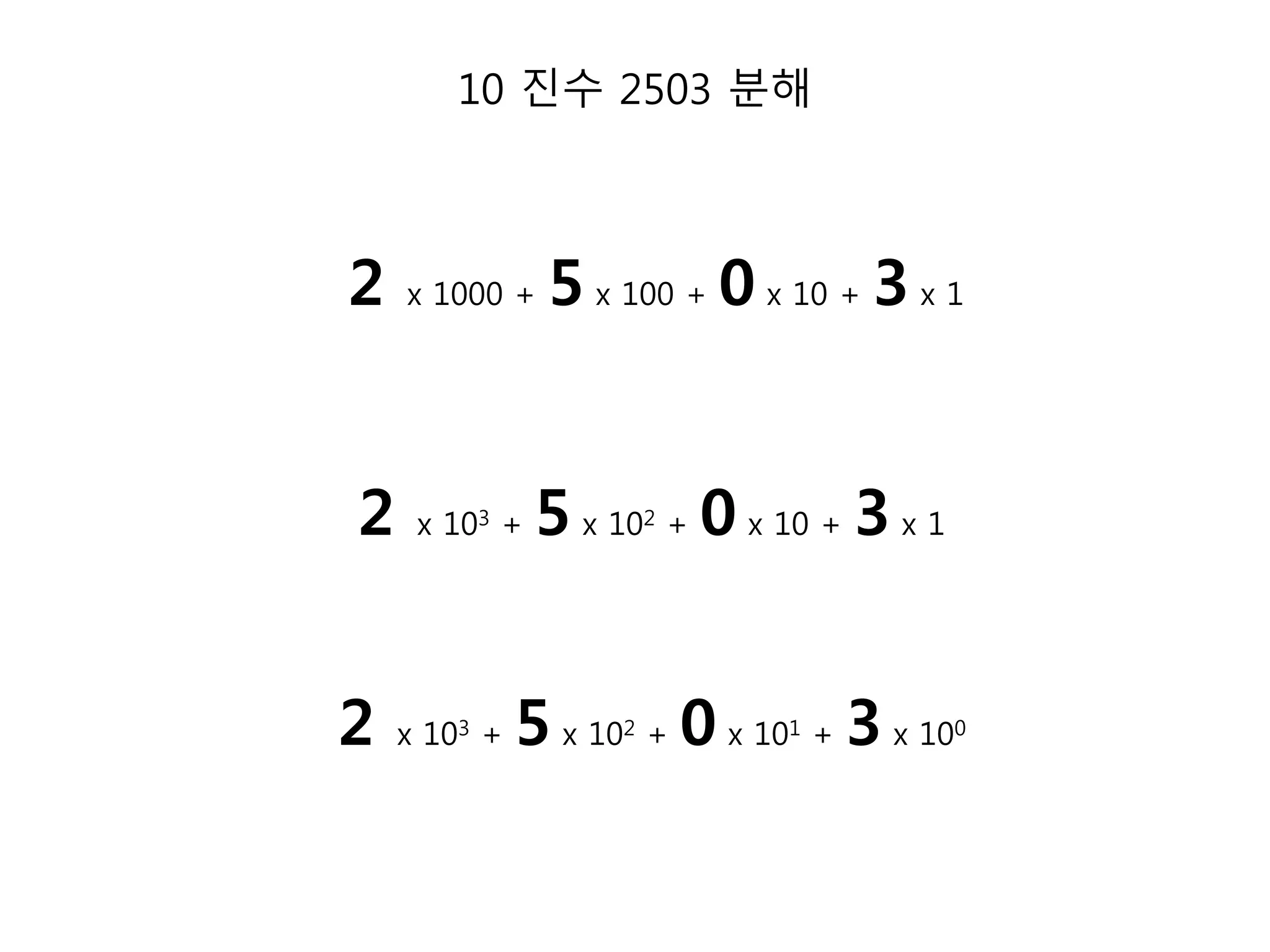 10 진수 2503 분해 
2 x 1000 + 5 x 100 + 0 x 10 + 3 x 1 
2 x 103 + 5 x 102 + 0 x 10 + 3 x 1 
2 x 103 + 5 x 102 + 0 x 101 + 3 x 100 
 