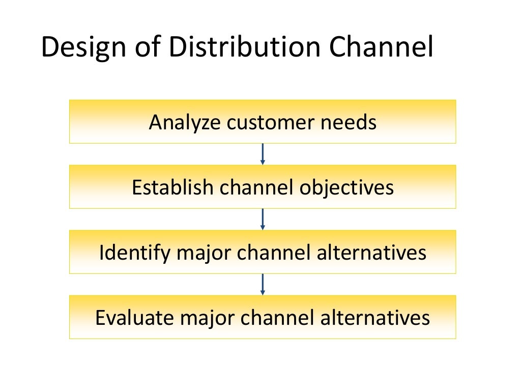 Chapter 10. distribution channel & logistics management