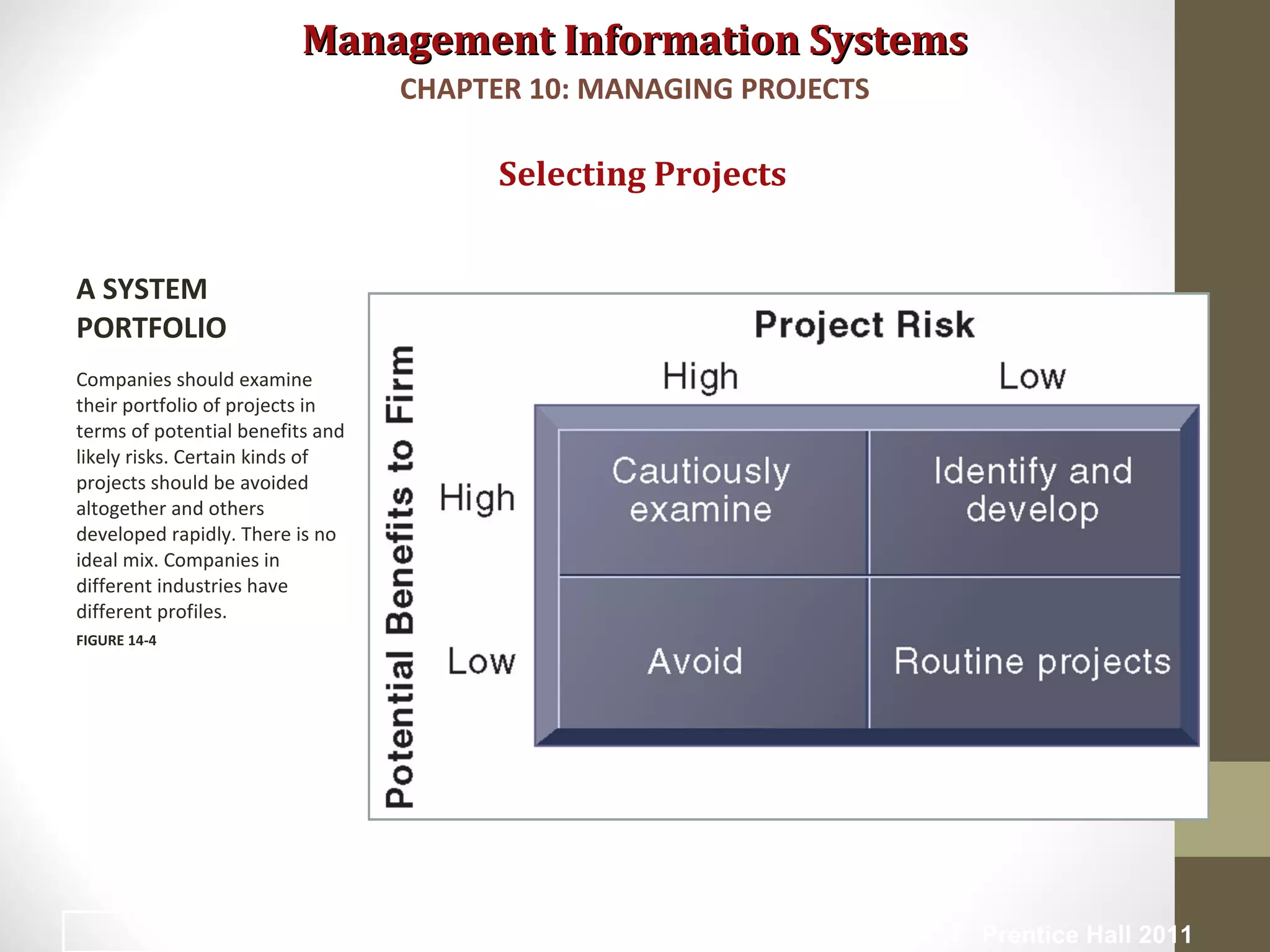 Management Information SystemsManagement Information Systems
Selecting Projects
A SYSTEM
PORTFOLIO
Companies should examine
their portfolio of projects in
terms of potential benefits and
likely risks. Certain kinds of
projects should be avoided
altogether and others
developed rapidly. There is no
ideal mix. Companies in
different industries have
different profiles.
FIGURE 14-4
CHAPTER 10: MANAGING PROJECTS
© Prentice Hall 201114
 