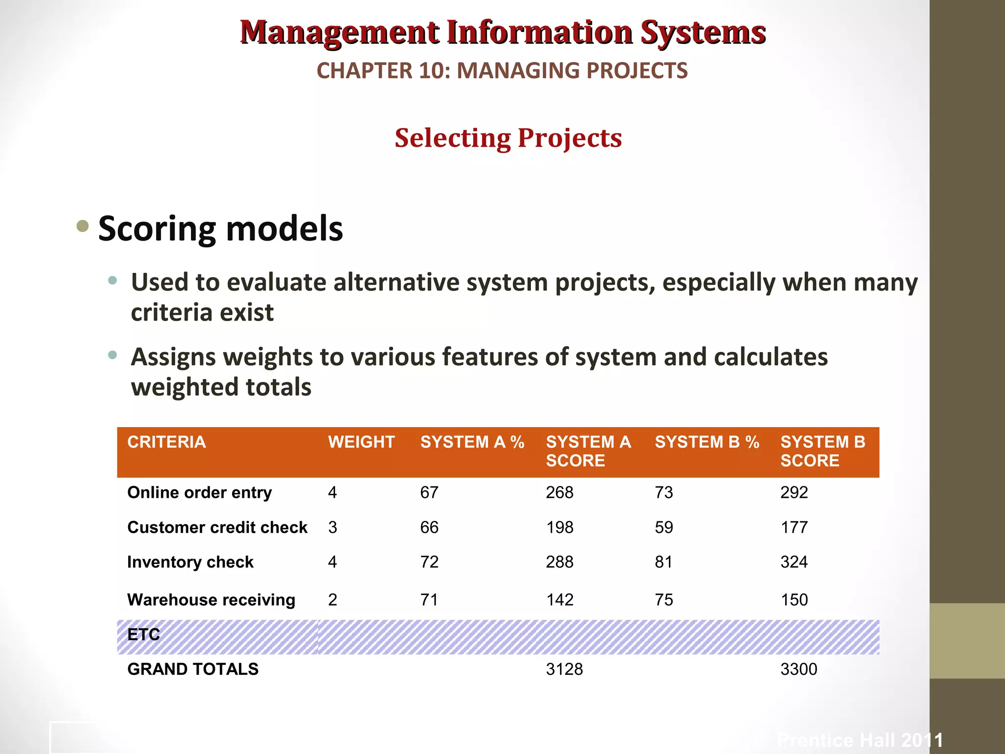 Management Information SystemsManagement Information Systems
•Scoring models
• Used to evaluate alternative system projects, especially when many
criteria exist
• Assigns weights to various features of system and calculates
weighted totals
Selecting Projects
CHAPTER 10: MANAGING PROJECTS
© Prentice Hall 201115
CRITERIA WEIGHT SYSTEM A % SYSTEM A
SCORE
SYSTEM B % SYSTEM B
SCORE
Online order entry 4 67 268 73 292
Customer credit check 3 66 198 59 177
Inventory check 4 72 288 81 324
Warehouse receiving 2 71 142 75 150
ETC
GRAND TOTALS 3128 3300
 