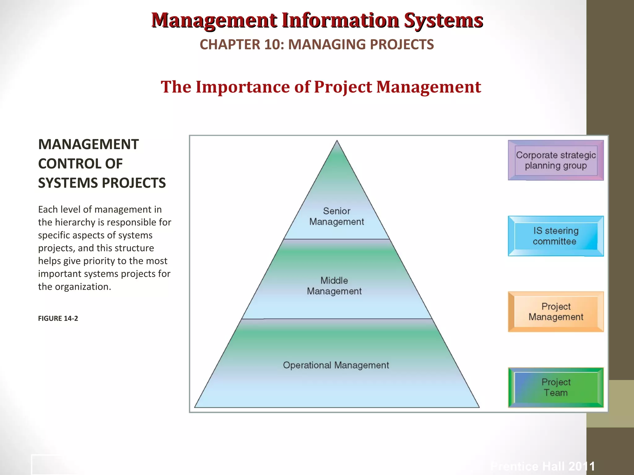 Management Information SystemsManagement Information Systems
The Importance of Project Management
MANAGEMENT
CONTROL OF
SYSTEMS PROJECTS
Each level of management in
the hierarchy is responsible for
specific aspects of systems
projects, and this structure
helps give priority to the most
important systems projects for
the organization.
FIGURE 14-2
CHAPTER 10: MANAGING PROJECTS
© Prentice Hall 20118
 