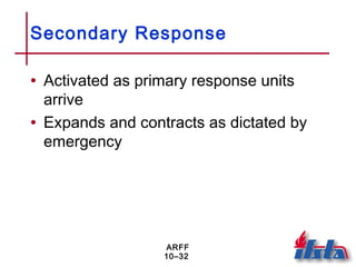 ARFF
10–32
Secondary Response
• Activated as primary response units
arrive
• Expands and contracts as dictated by
emergency
 