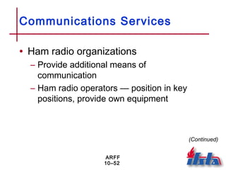 ARFF
10–52
Communications Services
• Ham radio organizations
– Provide additional means of
communication
– Ham radio operators — position in key
positions, provide own equipment
(Continued)
 