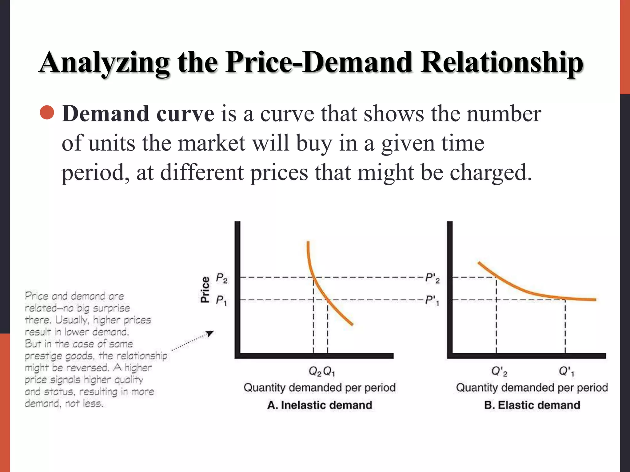 Analyzing the Price-Demand Relationship
 Demand curve is a curve that shows the number
of units the market will buy in a given time
period, at different prices that might be charged.
 