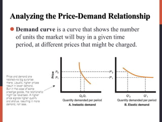 Analyzing the Price-Demand Relationship
 Demand curve is a curve that shows the number
of units the market will buy in a given time
period, at different prices that might be charged.
 