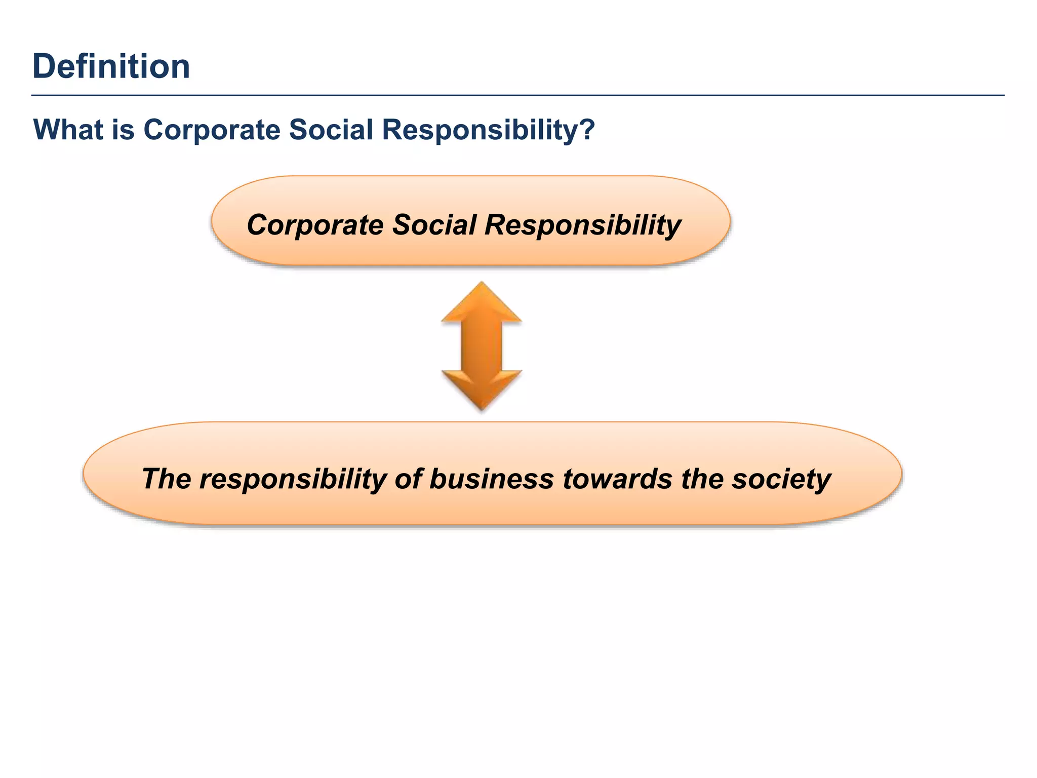Definition
What is Corporate Social Responsibility?
The responsibility of business towards the society
Corporate Social Responsibility
 