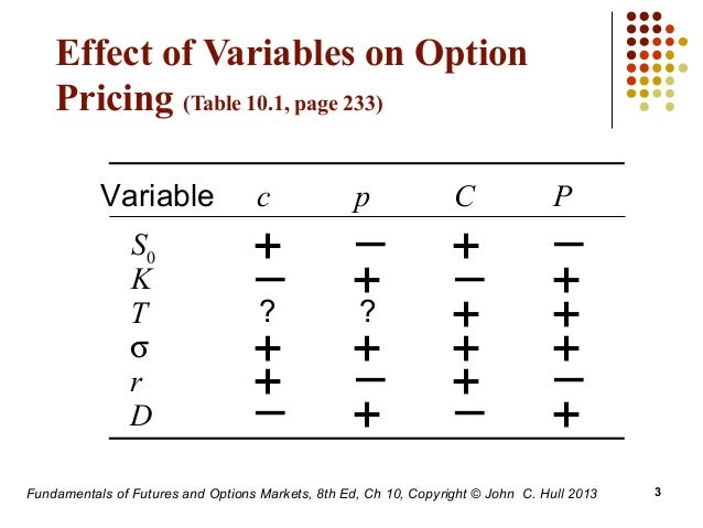 Chapter 10 properties of stock options