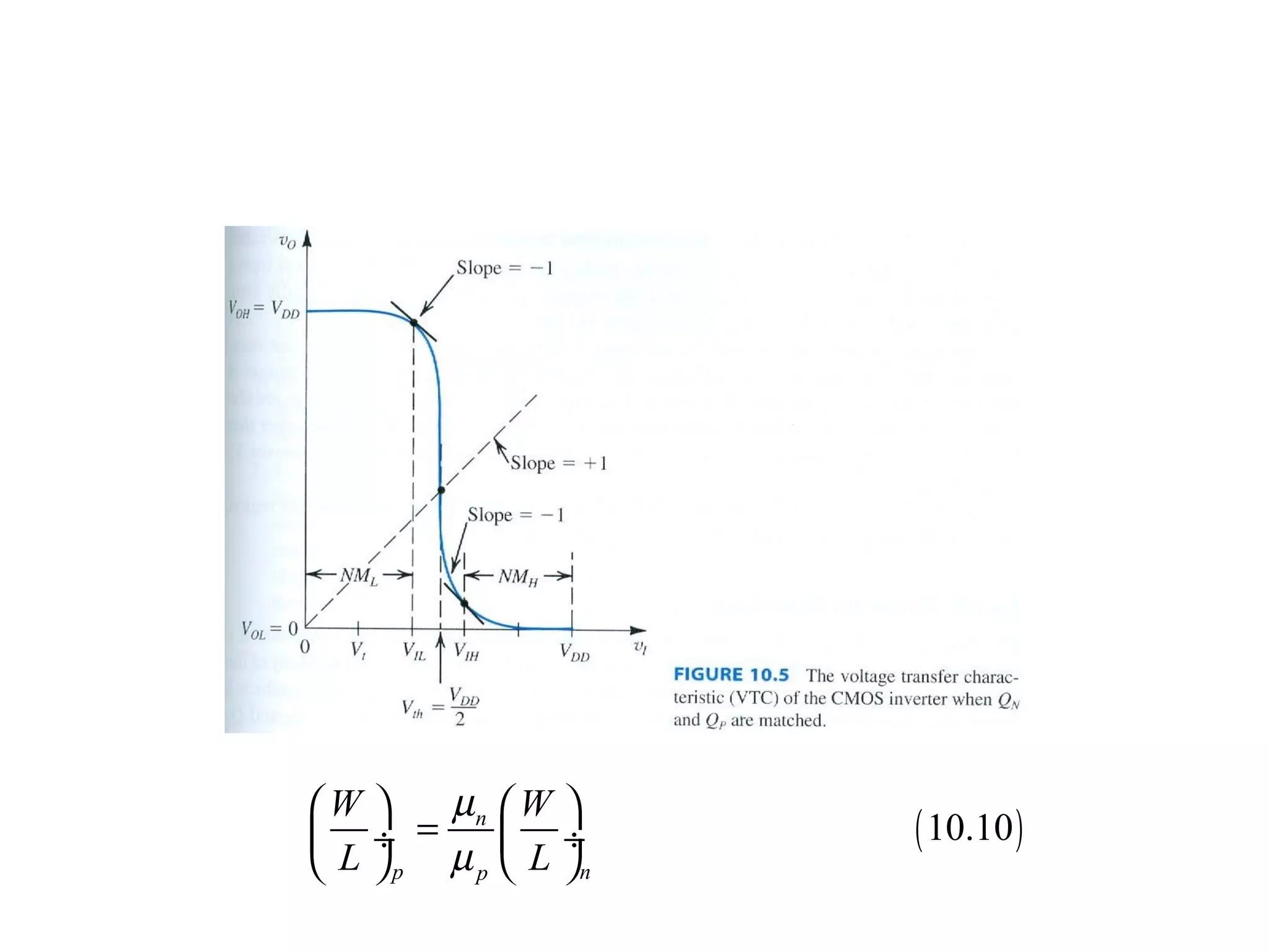 ( )10.10n
p np
W W
L L
µ
µ
   
= ÷  ÷
   
 