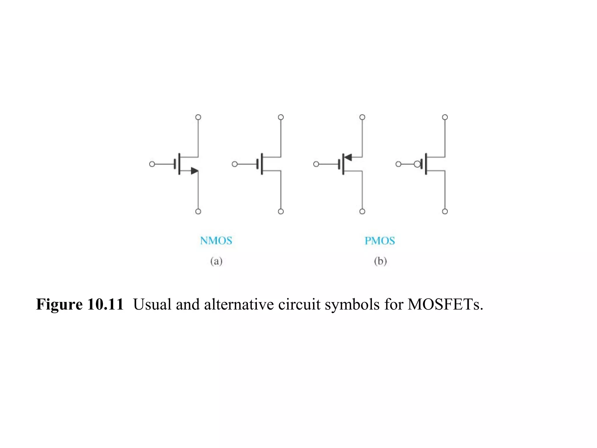 Figure 10.11 Usual and alternative circuit symbols for MOSFETs.
 