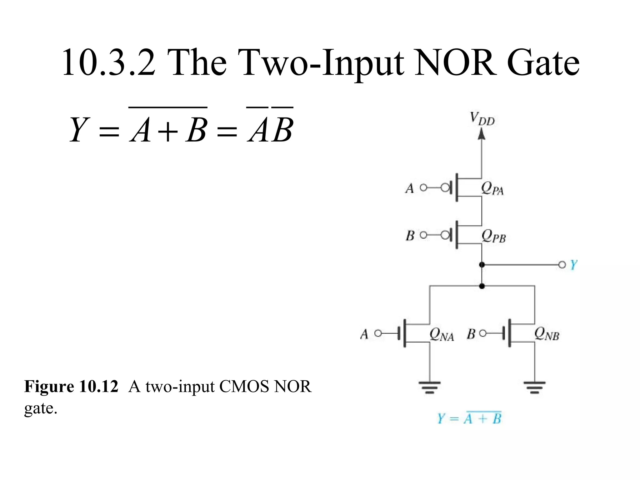 BABAY =+=
10.3.2 The Two-Input NOR Gate
Figure 10.12 A two-input CMOS NOR
gate.
 