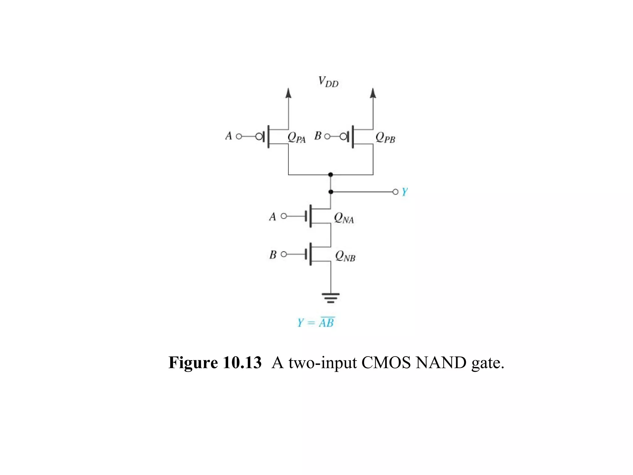 Figure 10.13 A two-input CMOS NAND gate.
 