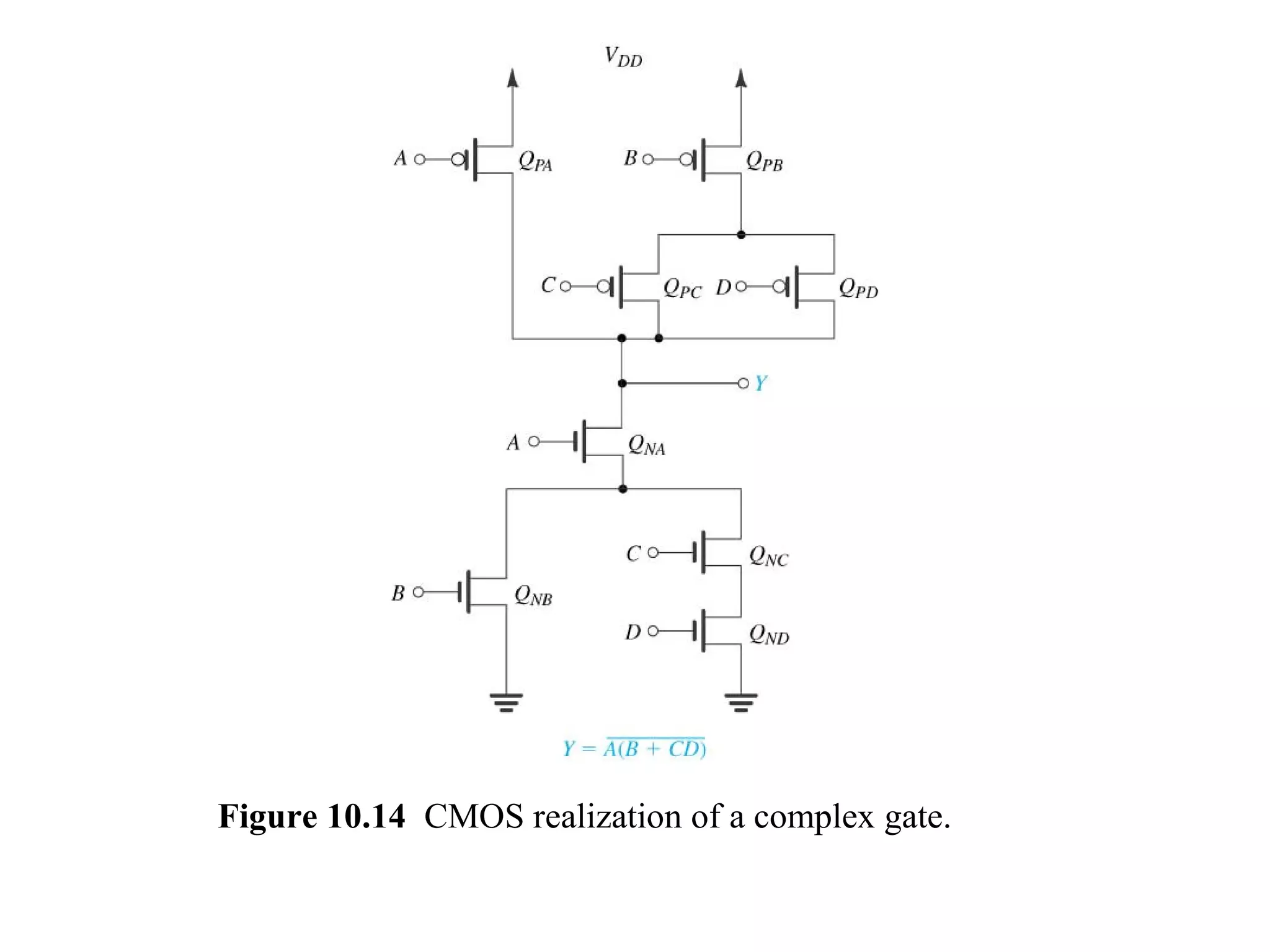 Figure 10.14 CMOS realization of a complex gate.
 