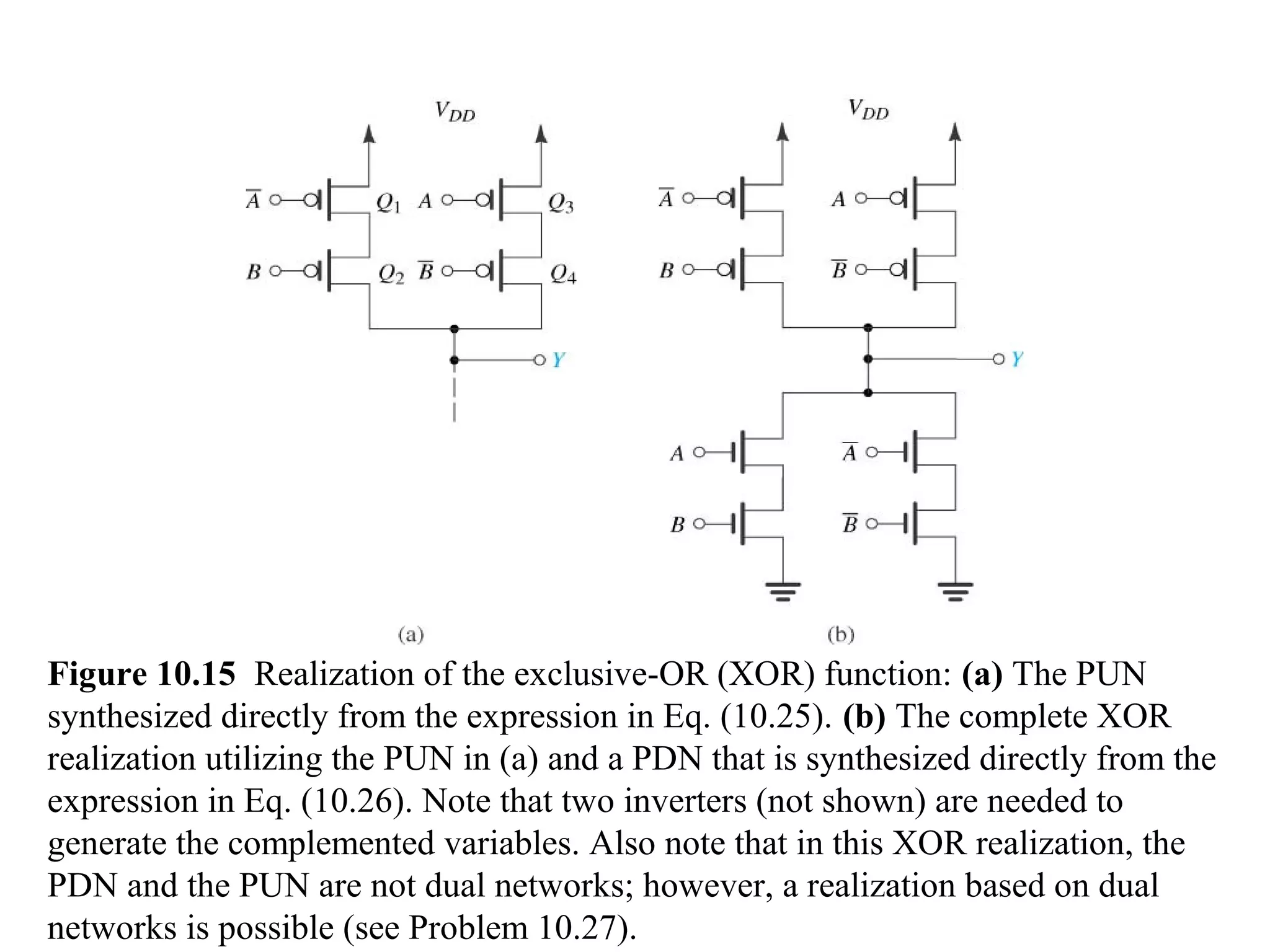Figure 10.15 Realization of the exclusive-OR (XOR) function: (a) The PUN
synthesized directly from the expression in Eq. (10.25). (b) The complete XOR
realization utilizing the PUN in (a) and a PDN that is synthesized directly from the
expression in Eq. (10.26). Note that two inverters (not shown) are needed to
generate the complemented variables. Also note that in this XOR realization, the
PDN and the PUN are not dual networks; however, a realization based on dual
networks is possible (see Problem 10.27).
 