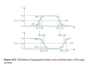 Figure 10.3 Definitions of propagation delays and switching times of the logic
inverter.
 