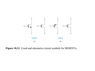 Figure 10.11 Usual and alternative circuit symbols for MOSFETs.
 