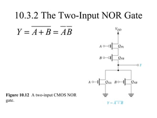 BABAY =+=
10.3.2 The Two-Input NOR Gate
Figure 10.12 A two-input CMOS NOR
gate.
 