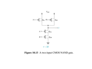 Figure 10.13 A two-input CMOS NAND gate.
 