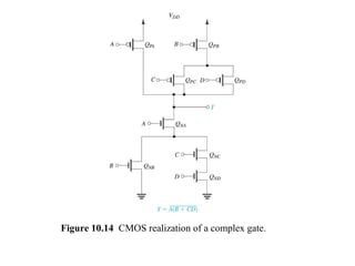 Figure 10.14 CMOS realization of a complex gate.
 