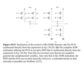Figure 10.15 Realization of the exclusive-OR (XOR) function: (a) The PUN
synthesized directly from the expression in Eq. (10.25). (b) The complete XOR
realization utilizing the PUN in (a) and a PDN that is synthesized directly from the
expression in Eq. (10.26). Note that two inverters (not shown) are needed to
generate the complemented variables. Also note that in this XOR realization, the
PDN and the PUN are not dual networks; however, a realization based on dual
networks is possible (see Problem 10.27).
 