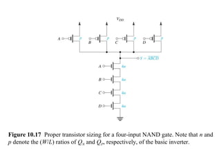 Figure 10.17 Proper transistor sizing for a four-input NAND gate. Note that n and
p denote the (W/L) ratios of QN and QP, respectively, of the basic inverter.
 