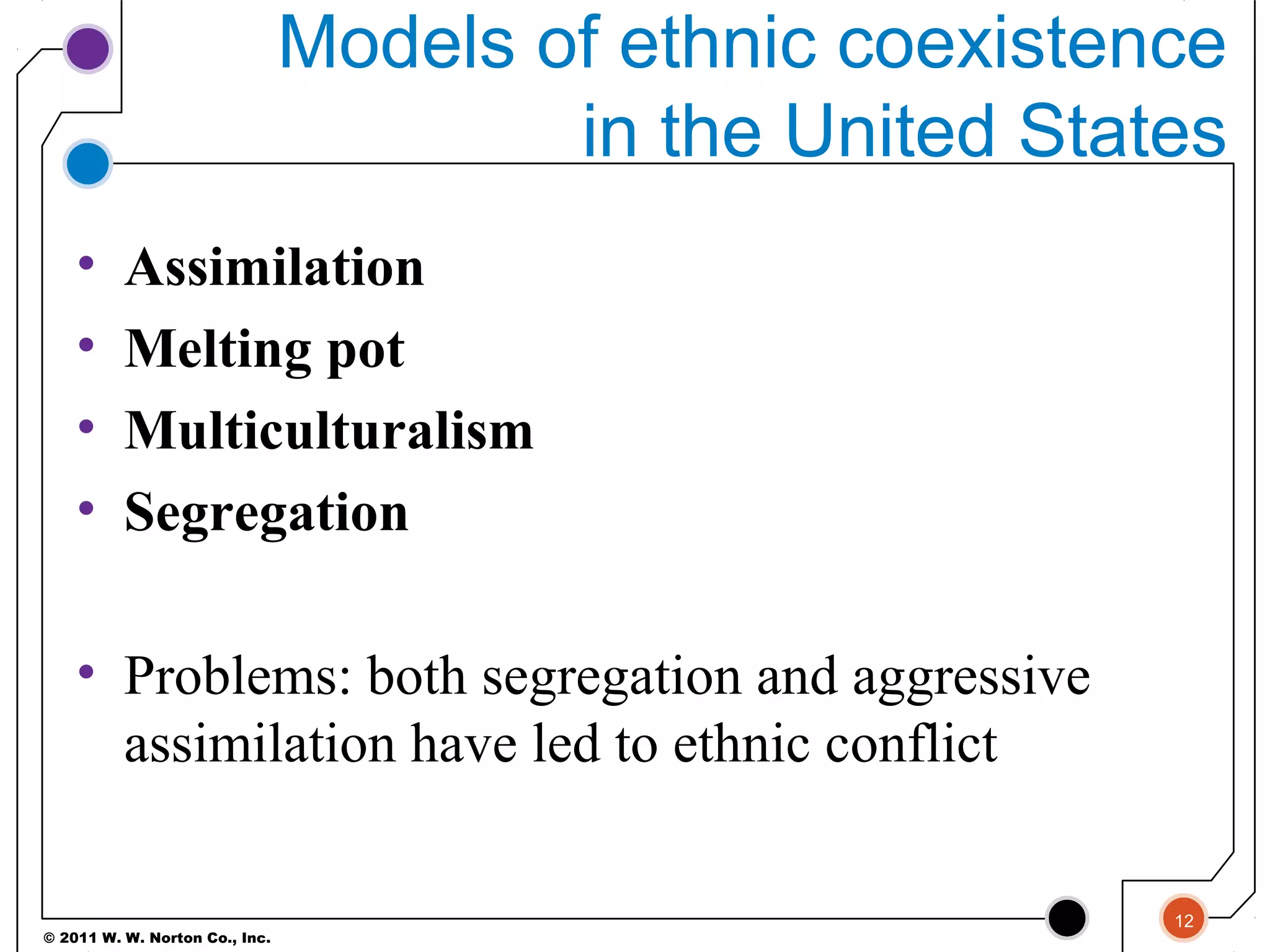 © 2011 W. W. Norton Co., Inc.
Models of ethnic coexistence
in the United States
• Assimilation
• Melting pot
• Multiculturalism
• Segregation
• Problems: both segregation and aggressive
assimilation have led to ethnic conflict
12
 