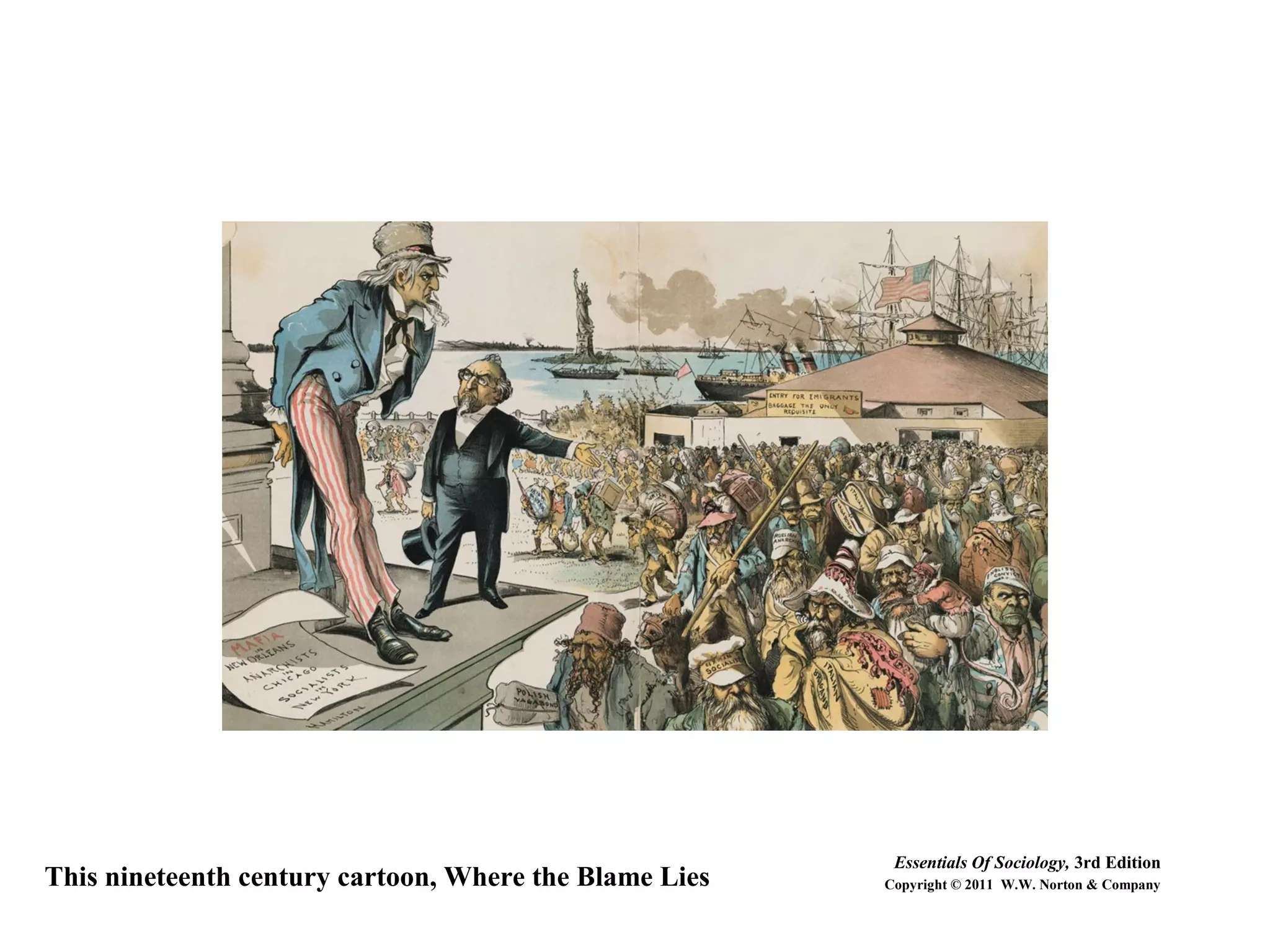 This nineteenth century cartoon, Where the Blame Lies
Essentials Of Sociology, 3rd Edition
Copyright © 2011 W.W. Norton & Company
 