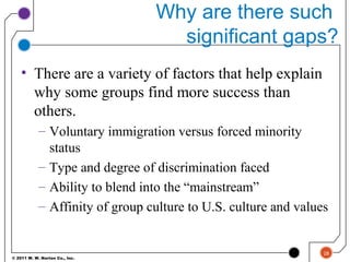 © 2011 W. W. Norton Co., Inc.
Why are there such
significant gaps?
• There are a variety of factors that help explain
why some groups find more success than
others.
– Voluntary immigration versus forced minority
status
– Type and degree of discrimination faced
– Ability to blend into the “mainstream”
– Affinity of group culture to U.S. culture and values
28
 