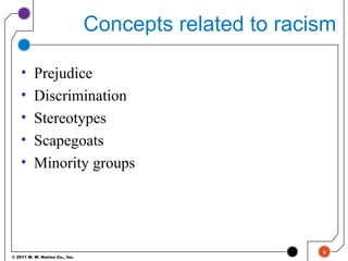 © 2011 W. W. Norton Co., Inc.
Concepts related to racism
• Prejudice
• Discrimination
• Stereotypes
• Scapegoats
• Minority groups
9
 