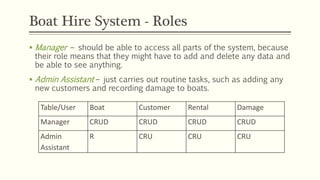 Boat Hire System - Roles
 Manager – should be able to access all parts of the system, because
their role means that they might have to add and delete any data and
be able to see anything.
 Admin Assistant – just carries out routine tasks, such as adding any
new customers and recording damage to boats.
Table/User Boat Customer Rental Damage
Manager CRUD CRUD CRUD CRUD
Admin
Assistant
R CRU CRU CRU
 