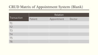 CRUD Matrix of Appointment System (Blank)
Transaction
Relation
Patient Appointment Doctor
T1
T2
T3
T4
T5
T6
 