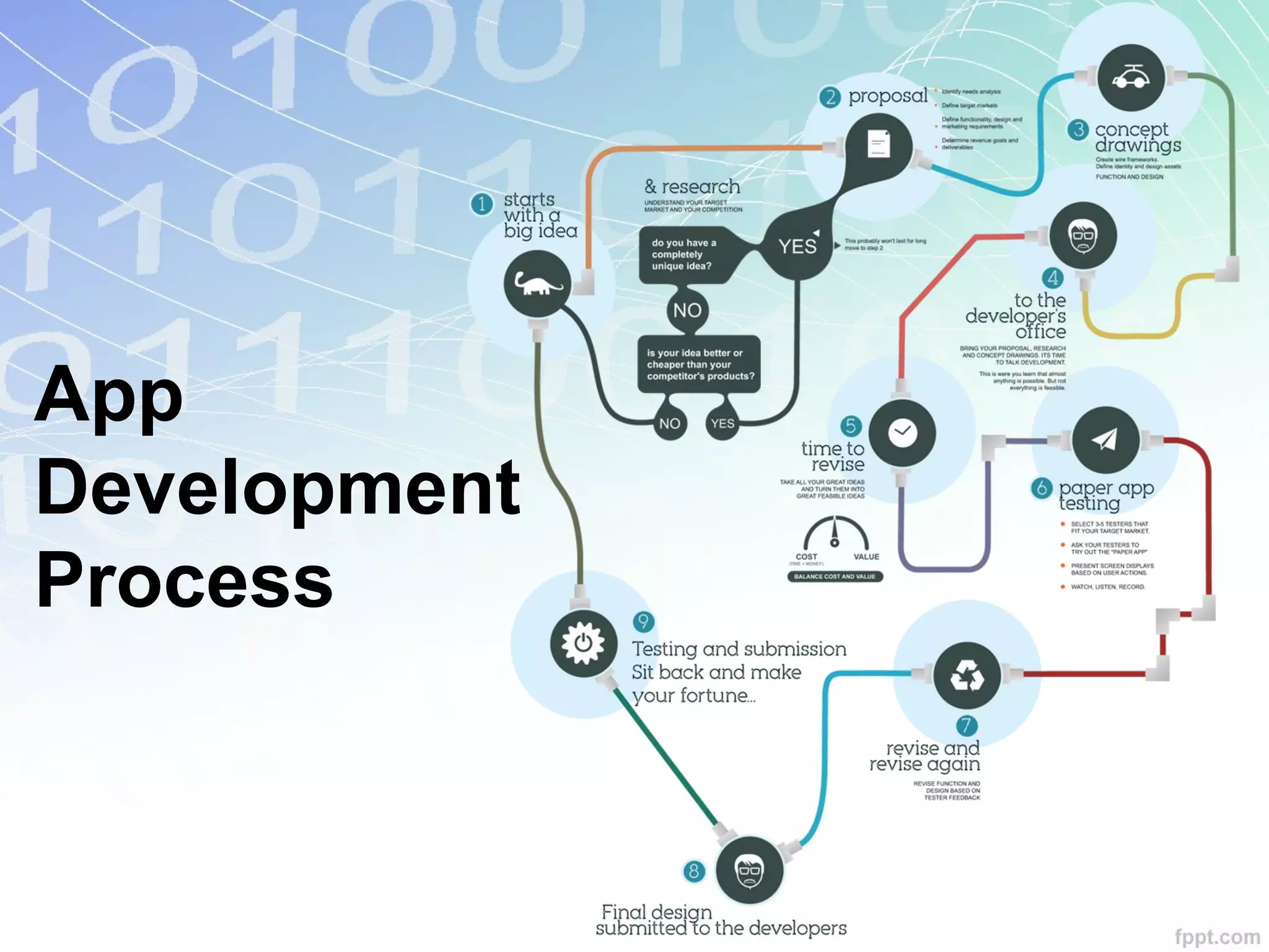 App
Development
Process
 